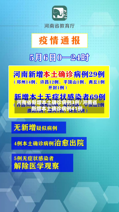 河南省新增本土确诊病例3例/河南省新增本土确诊病例41例-第2张图片