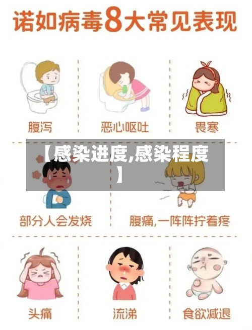 【感染进度,感染程度】