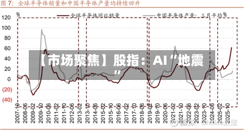 【市场聚焦】股指：AI“地震”