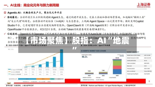 【市场聚焦】股指：AI“地震”-第2张图片
