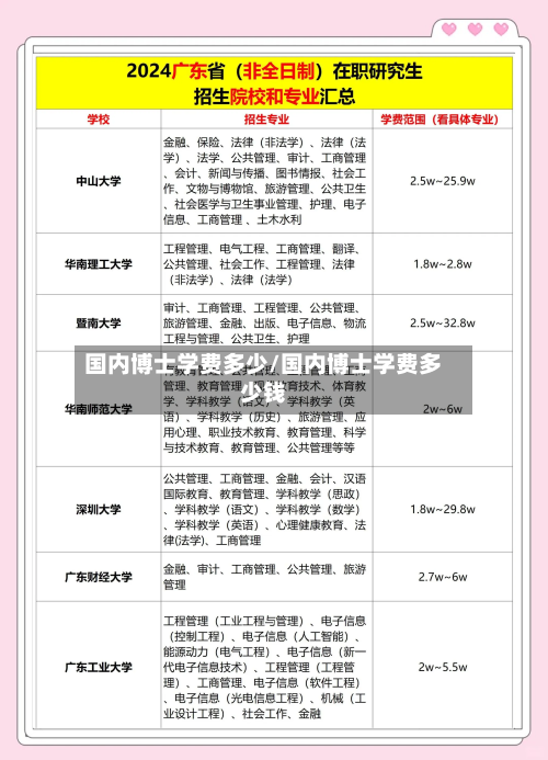 国内博士学费多少/国内博士学费多少钱-第2张图片