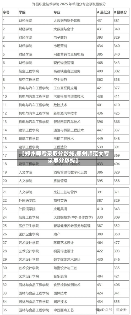 【郑州师专录取分数线,郑州师范大专录取分数线】-第2张图片