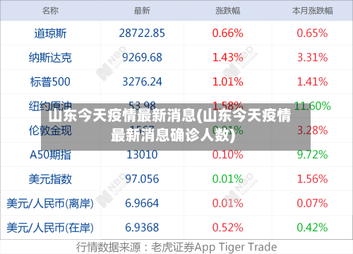 山东今天疫情最新消息(山东今天疫情最新消息确诊人数)-第3张图片