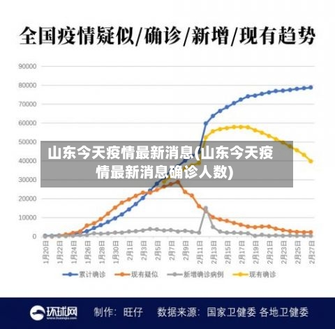 山东今天疫情最新消息(山东今天疫情最新消息确诊人数)