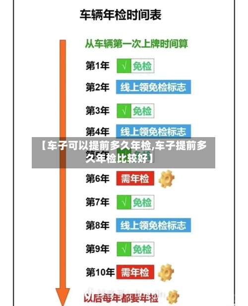 【车子可以提前多久年检,车子提前多久年检比较好】