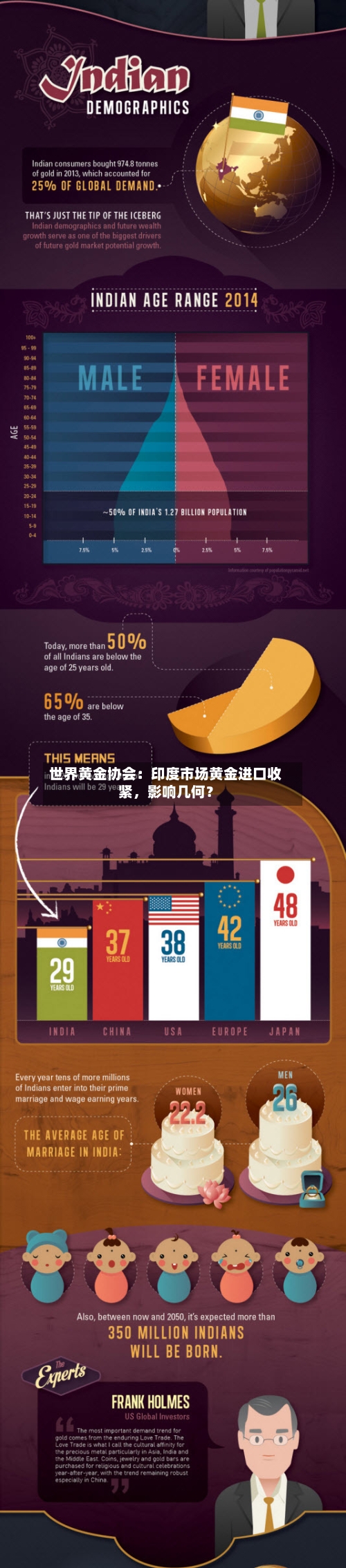 世界黄金协会：印度市场黄金进口收紧，影响几何？