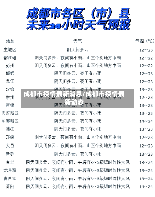 成都市疫情最新消息/成都市疫情最新动态-第3张图片