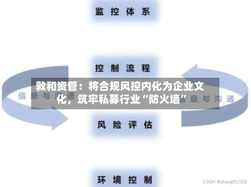 敦和资管：将合规风控内化为企业文化，筑牢私募行业“防火墙”-第3张图片