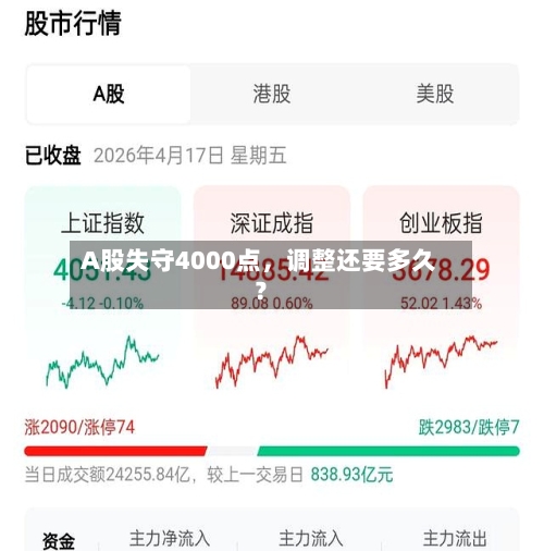A股失守4000点	，调整还要多久？-第2张图片