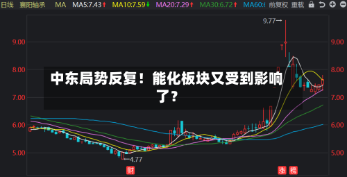 中东局势反复！能化板块又受到影响了？