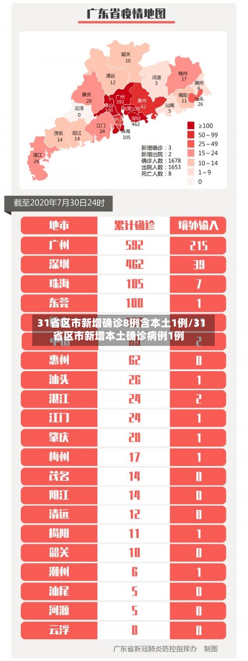 31省区市新增确诊8例含本土1例/31省区市新增本土确诊病例1例-第2张图片
