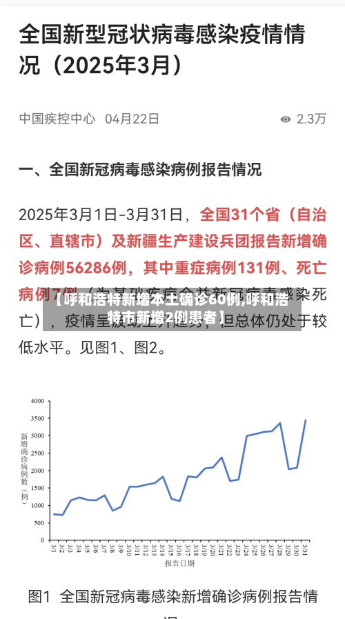 【呼和浩特新增本土确诊60例,呼和浩特市新增2例患者】-第2张图片