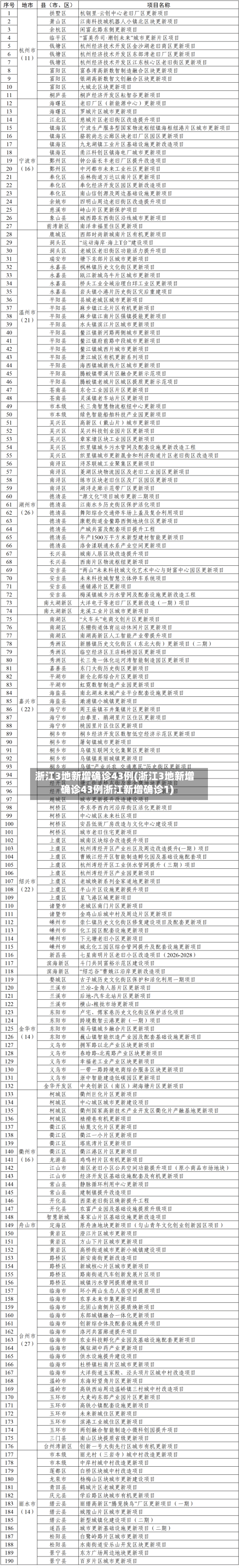 浙江3地新增确诊43例(浙江3地新增确诊43例浙江新增确诊1)-第2张图片
