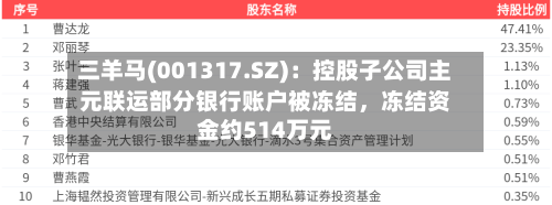 三羊马(001317.SZ)：控股子公司主元联运部分银行账户被冻结，冻结资金约514万元-第3张图片