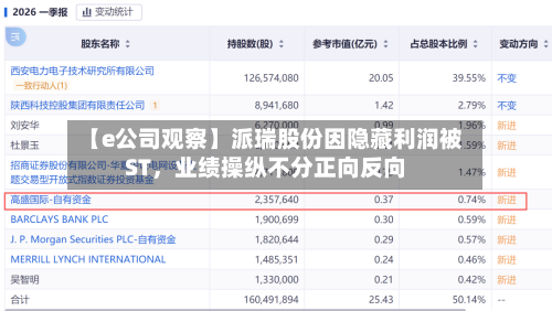 【e公司观察】派瑞股份因隐藏利润被ST，业绩操纵不分正向反向-第2张图片