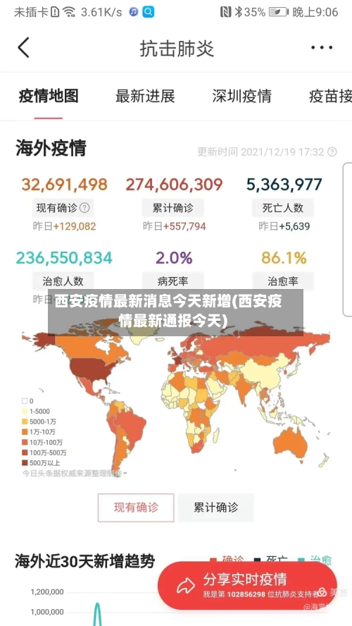 西安疫情最新消息今天新增(西安疫情最新通报今天)-第2张图片