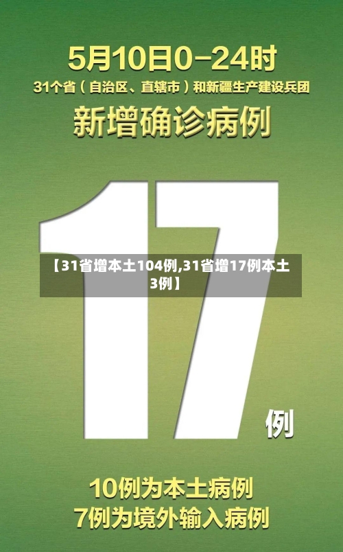 【31省增本土104例,31省增17例本土3例】-第2张图片