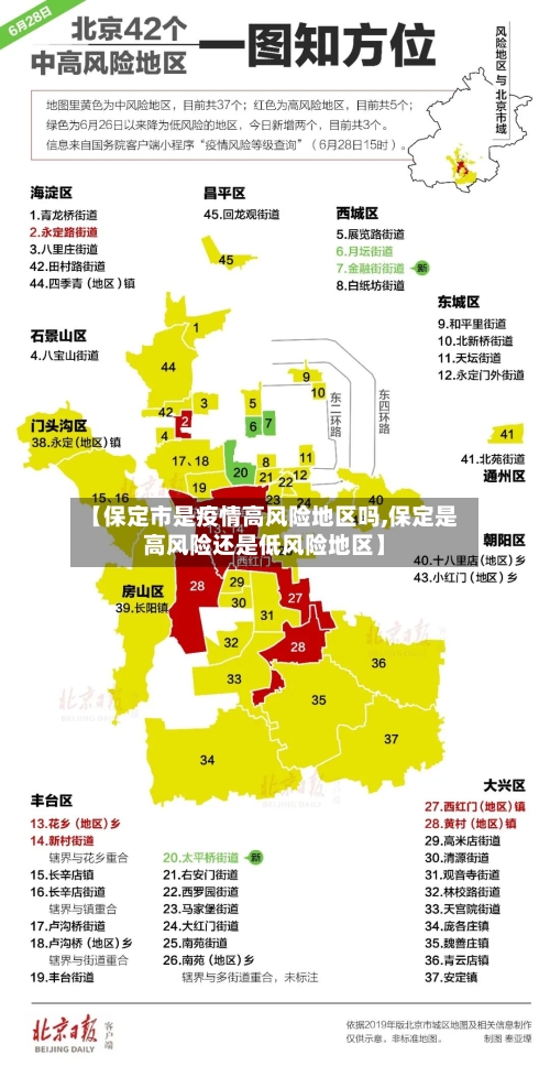 【保定市是疫情高风险地区吗,保定是高风险还是低风险地区】-第2张图片