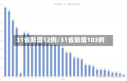 31省新增12例/31省新增103例-第2张图片