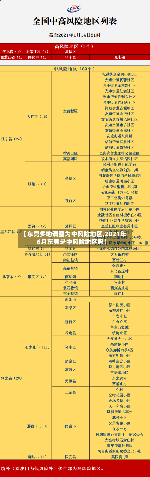 【东莞多地调整为中风险地区,2021年6月东莞是中风险地区吗】-第3张图片