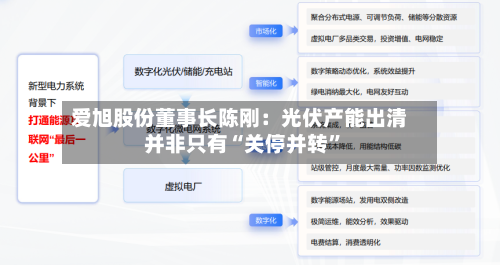 爱旭股份董事长陈刚：光伏产能出清并非只有“关停并转”-第2张图片