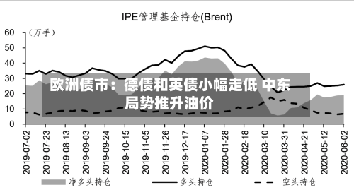 欧洲债市:德债和英债小幅走低 中东局势推升油价-第3张图片