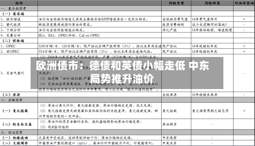 欧洲债市:德债和英债小幅走低 中东局势推升油价