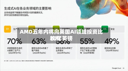 AMD五年内将向英国AI领域投资比较高20亿英镑