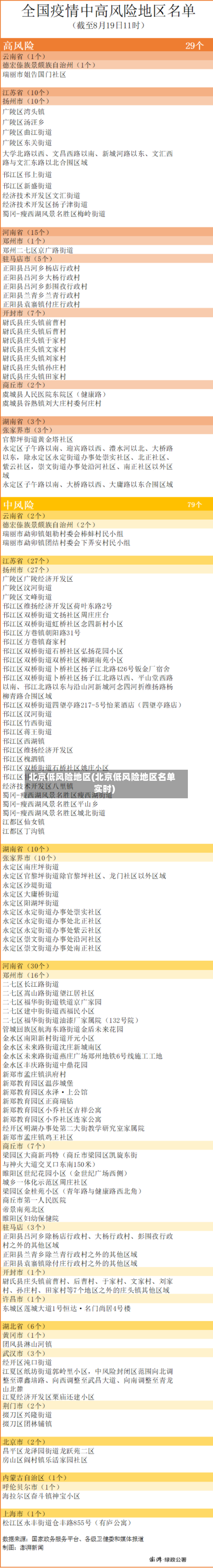 北京低风险地区(北京低风险地区名单实时)-第2张图片