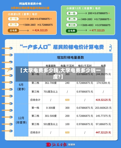 【大学电费多少钱,大学电费多少钱一度?】