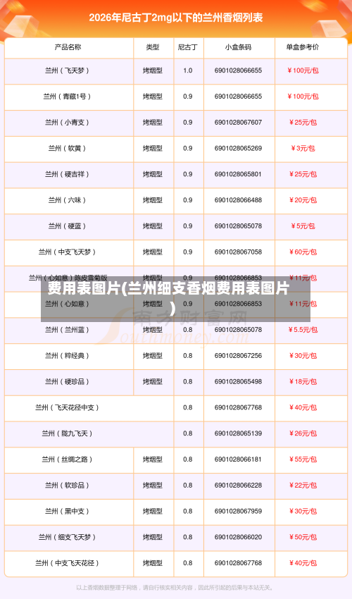 费用表图片(兰州细支香烟费用表图片)