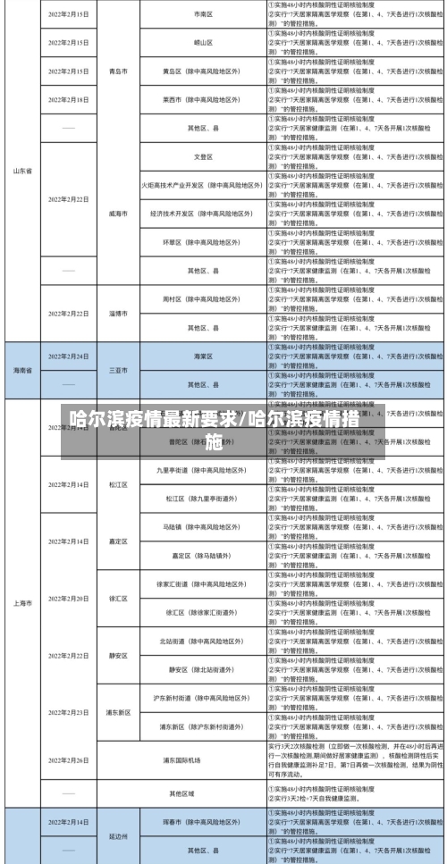 哈尔滨疫情最新要求/哈尔滨疫情措施