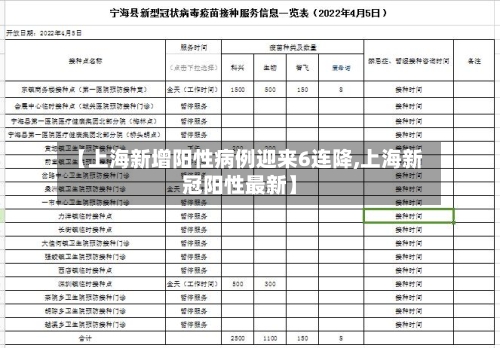 【上海新增阳性病例迎来6连降,上海新冠阳性最新】-第3张图片
