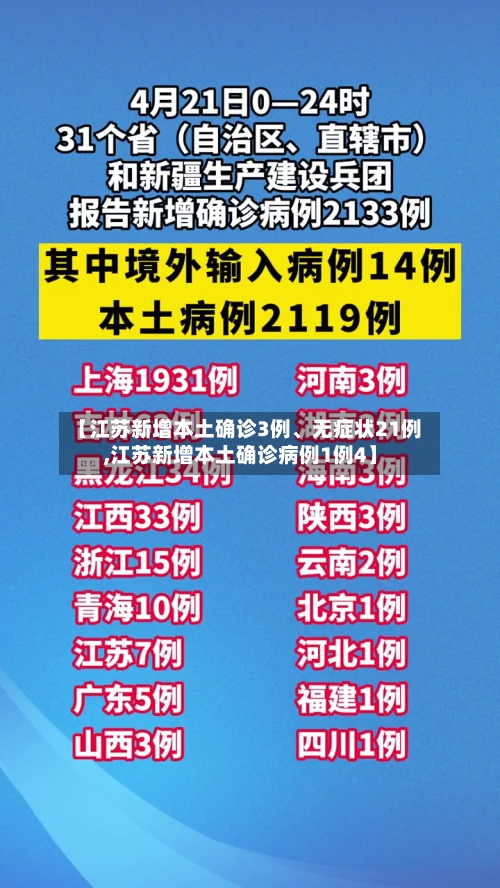 【江苏新增本土确诊3例、无症状21例,江苏新增本土确诊病例1例4】