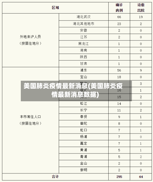 美国肺炎疫情最新消息(美国肺炎疫情最新消息数据)